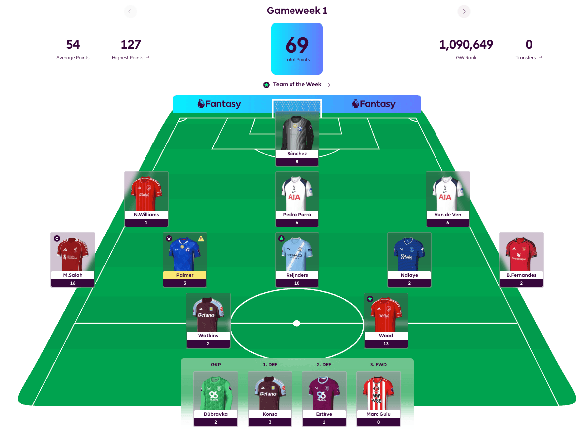 New FPL Season Highlight