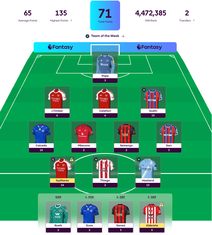 New FPL Season Highlight