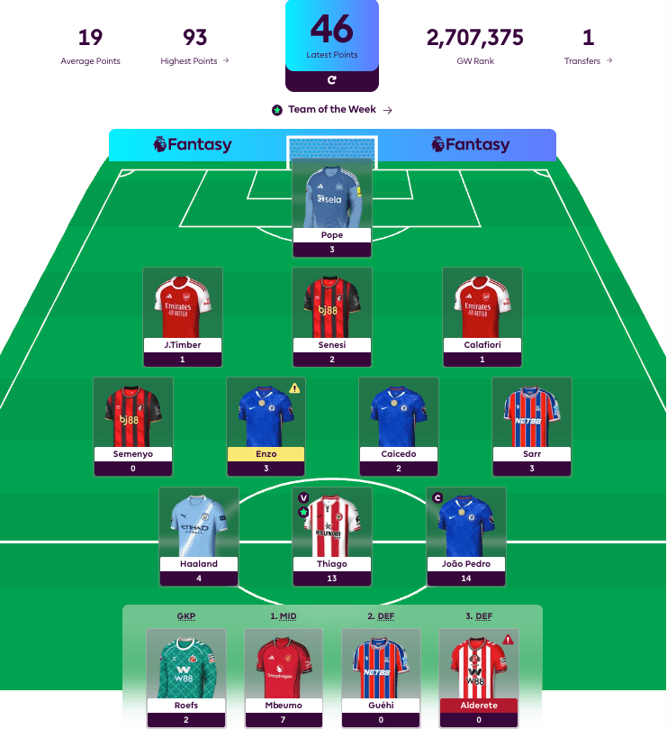 New FPL Season Highlight