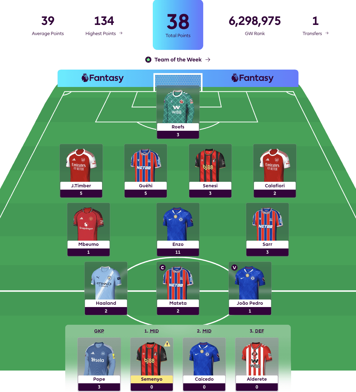 New FPL Season Highlight