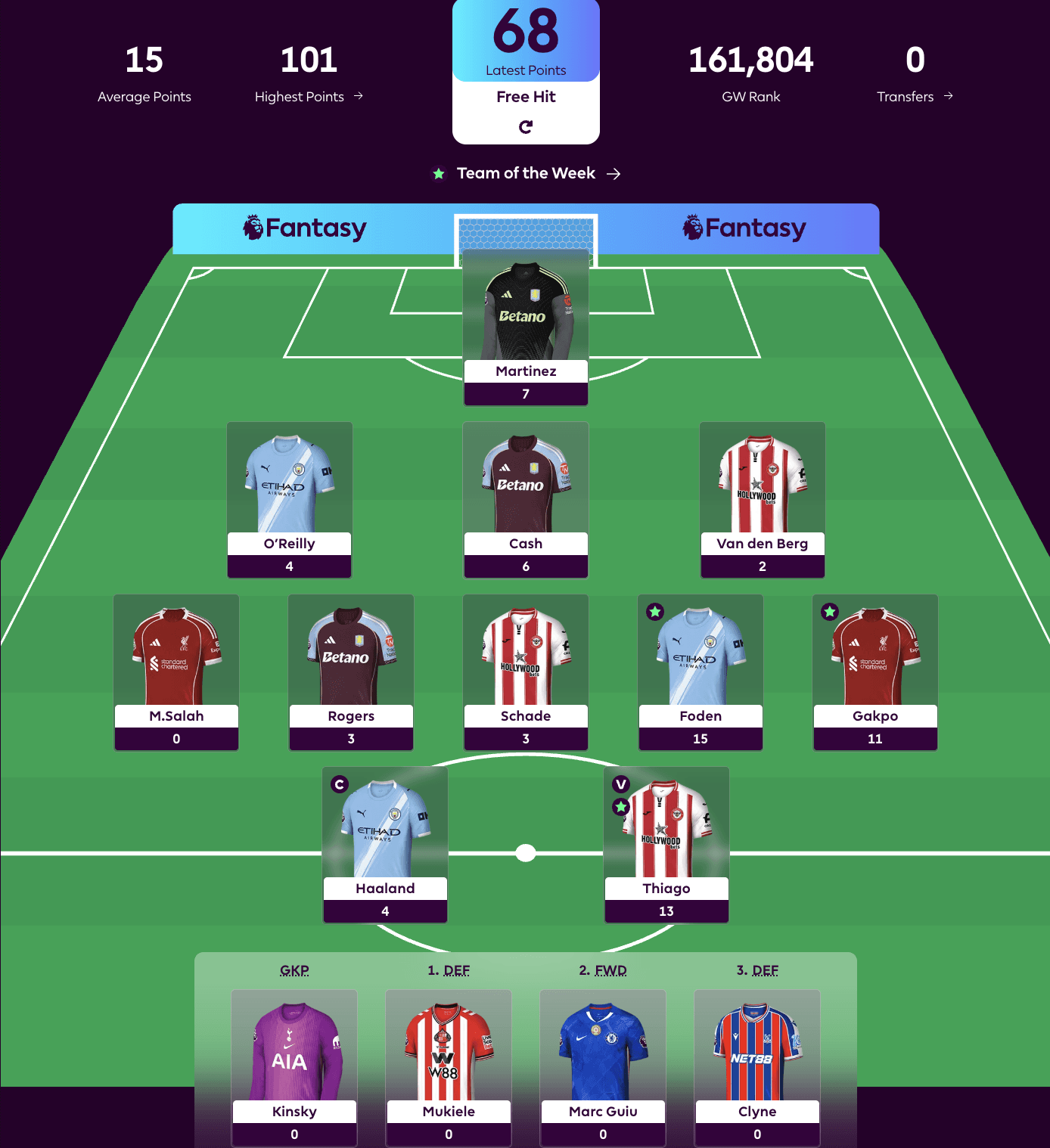 New FPL Season Highlight