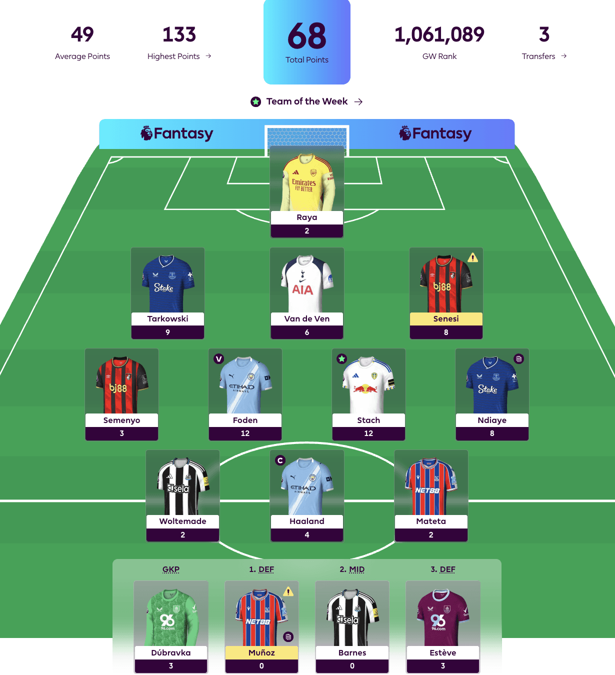 New FPL Season Highlight