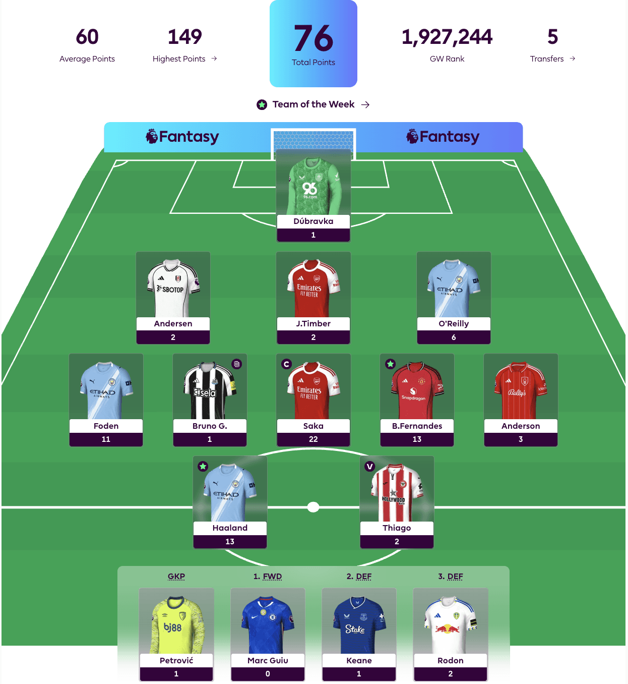 New FPL Season Highlight