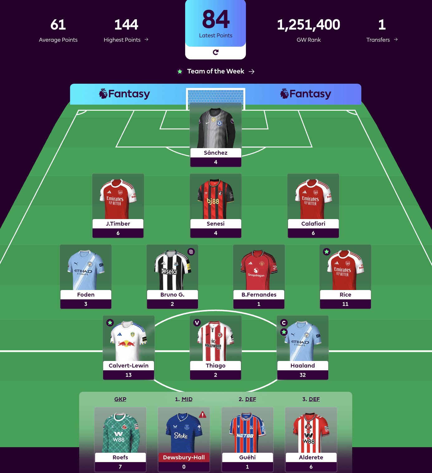 New FPL Season Highlight
