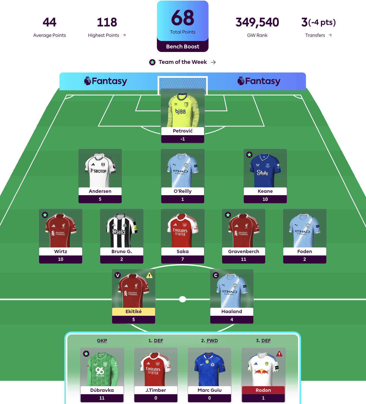 New FPL Season Highlight
