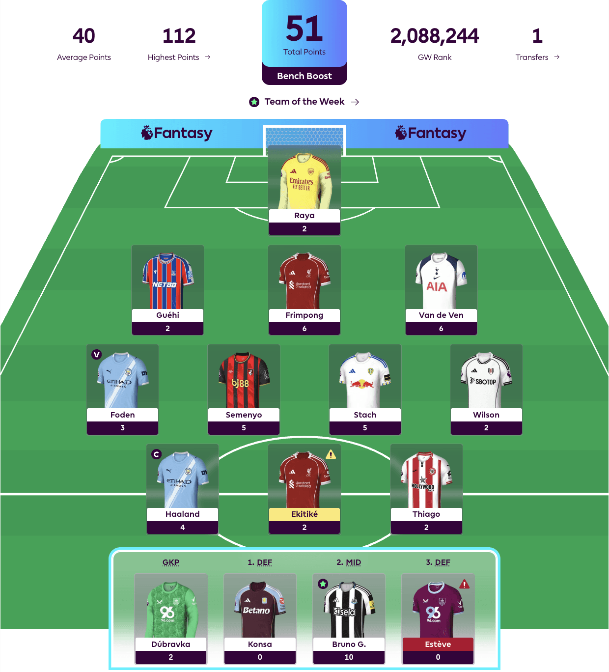 New FPL Season Highlight