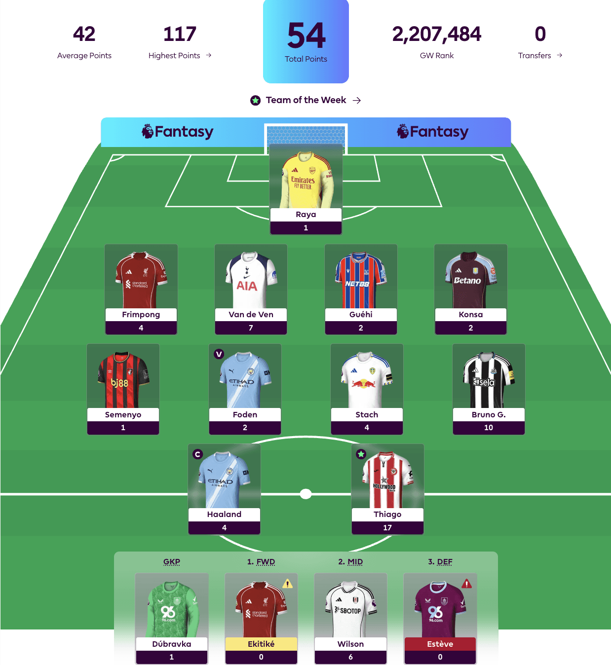 New FPL Season Highlight