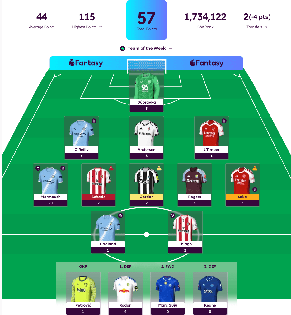 New FPL Season Highlight