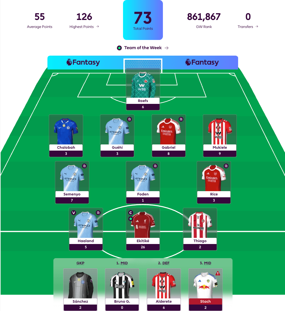 New FPL Season Highlight