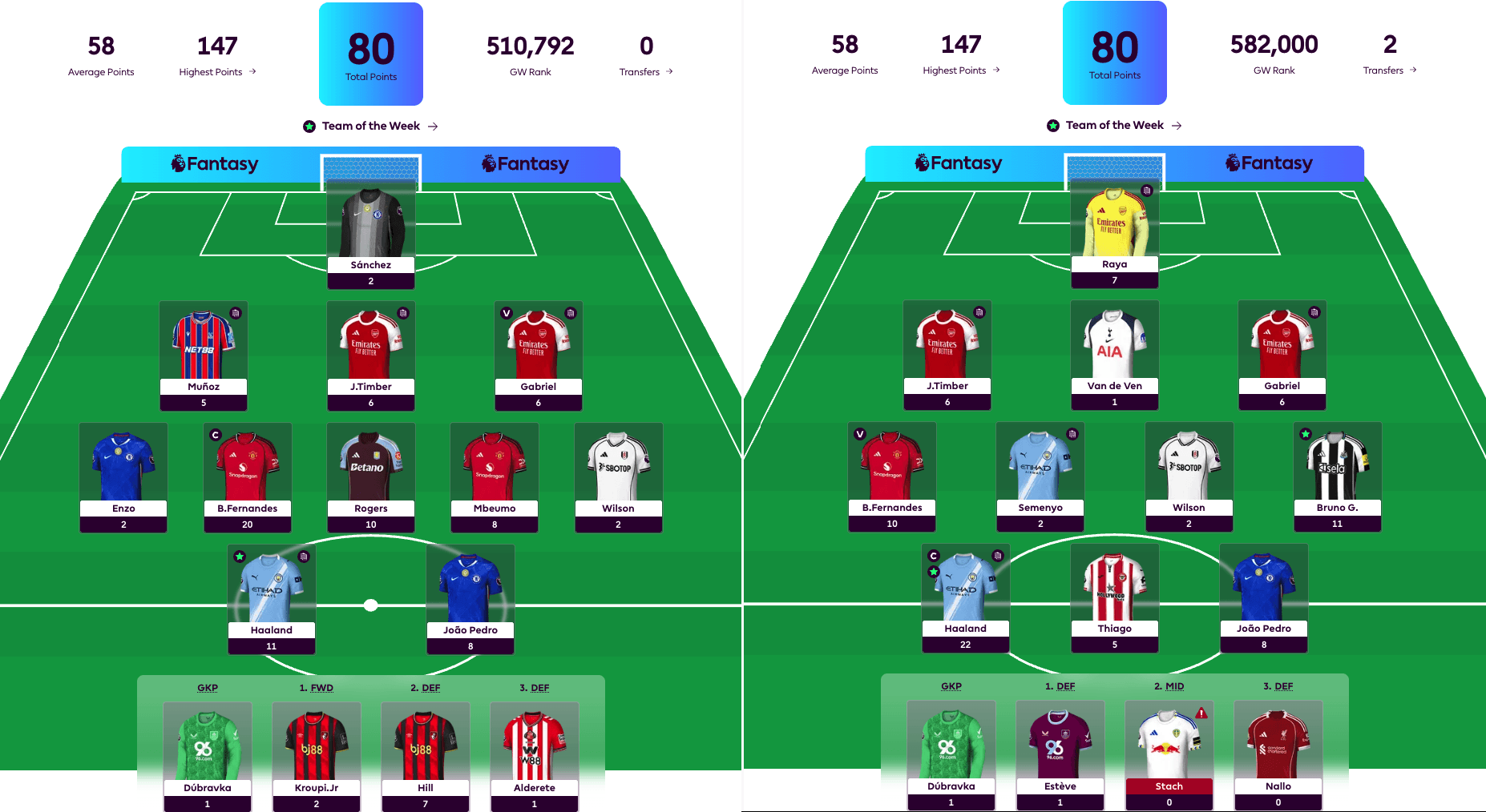 New FPL Season Highlight