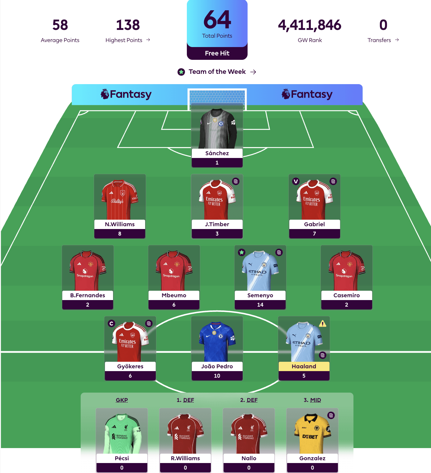 New FPL Season Highlight
