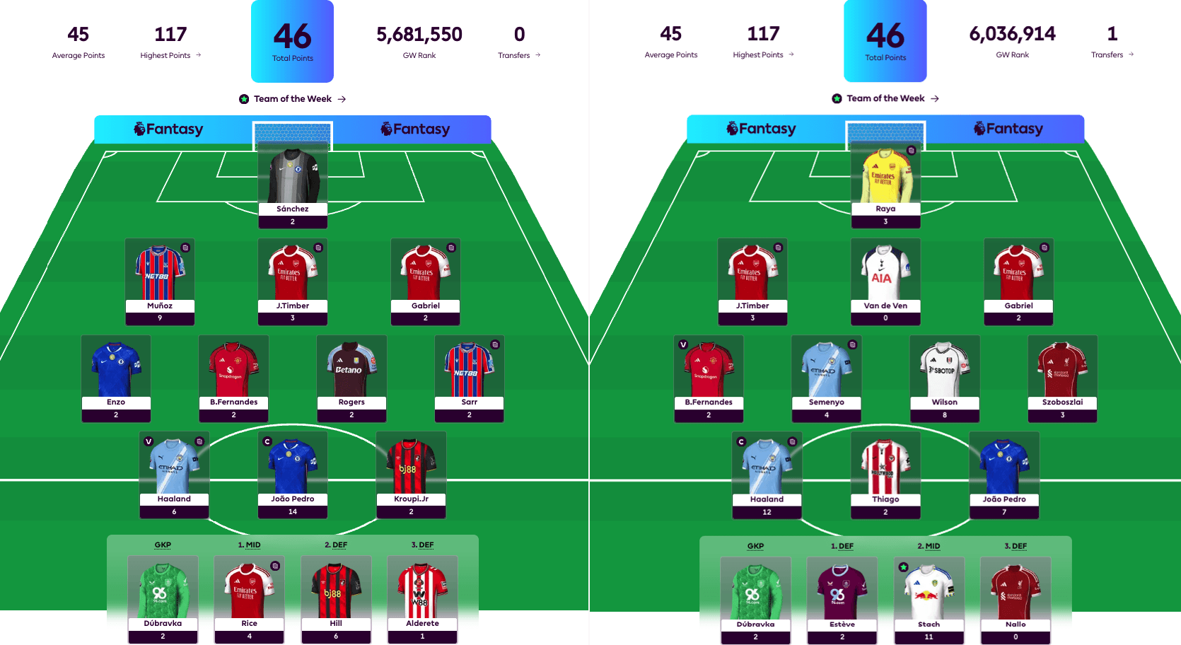 New FPL Season Highlight