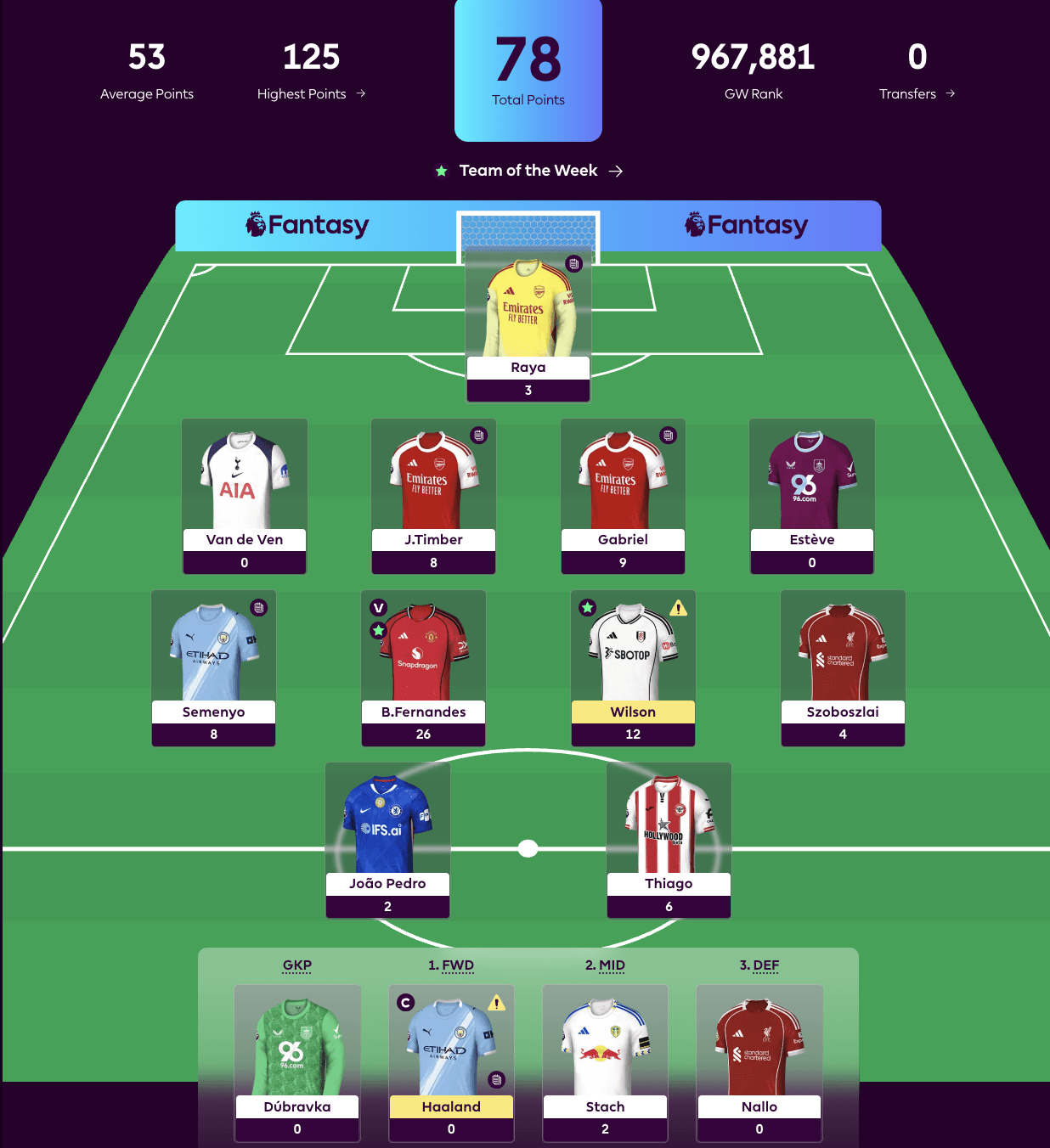 New FPL Season Highlight