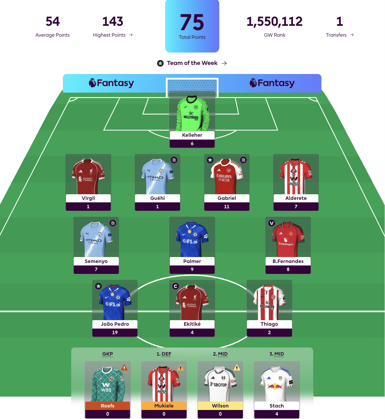 New FPL Season Highlight