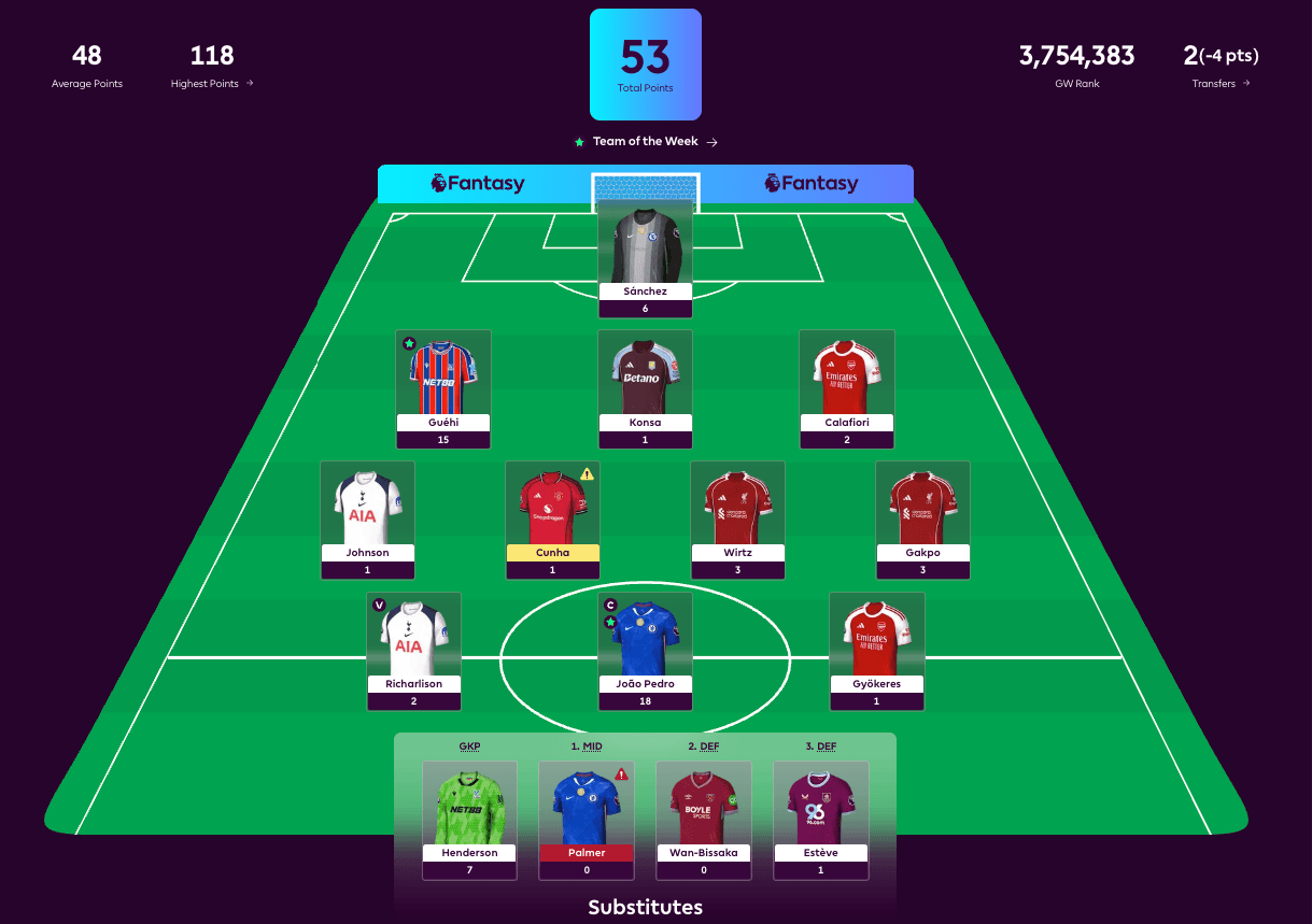 New FPL Season Highlight