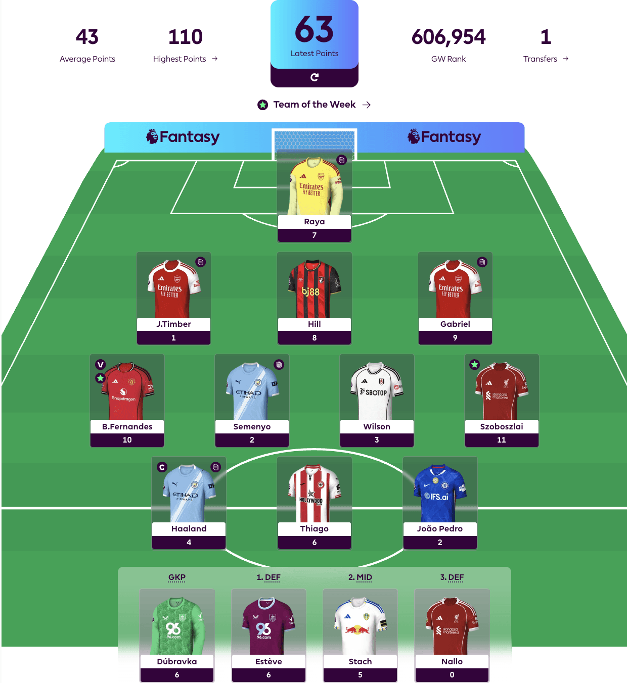 New FPL Season Highlight