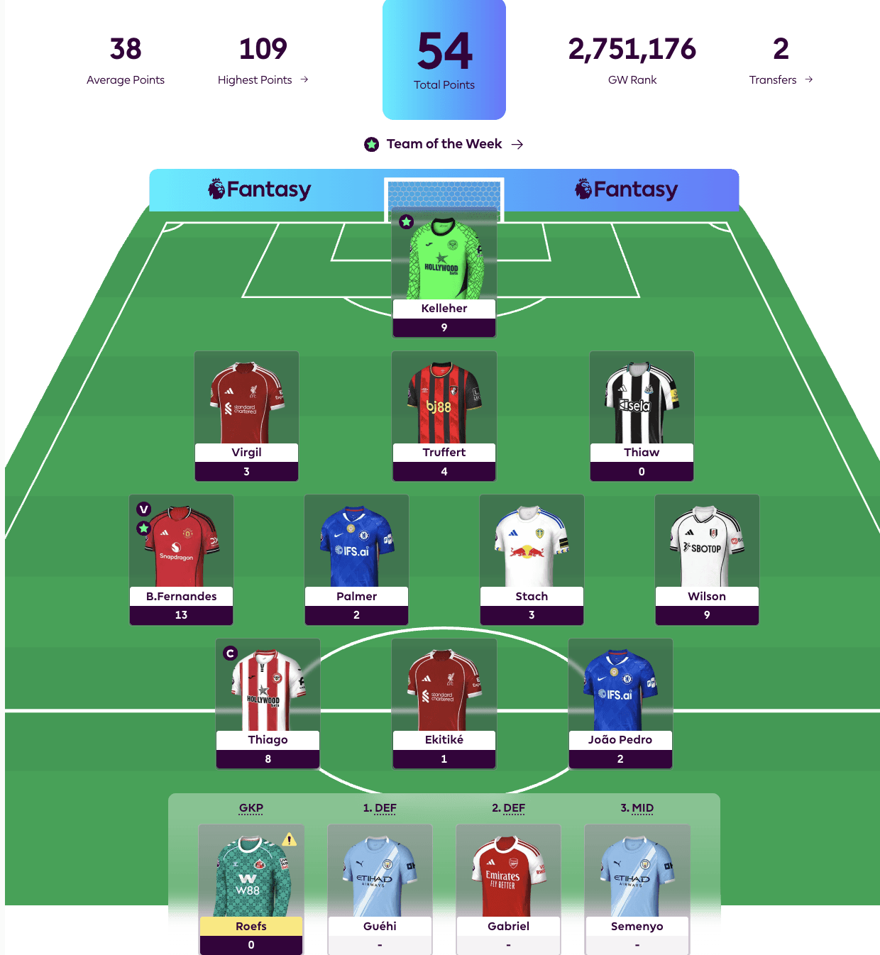 New FPL Season Highlight