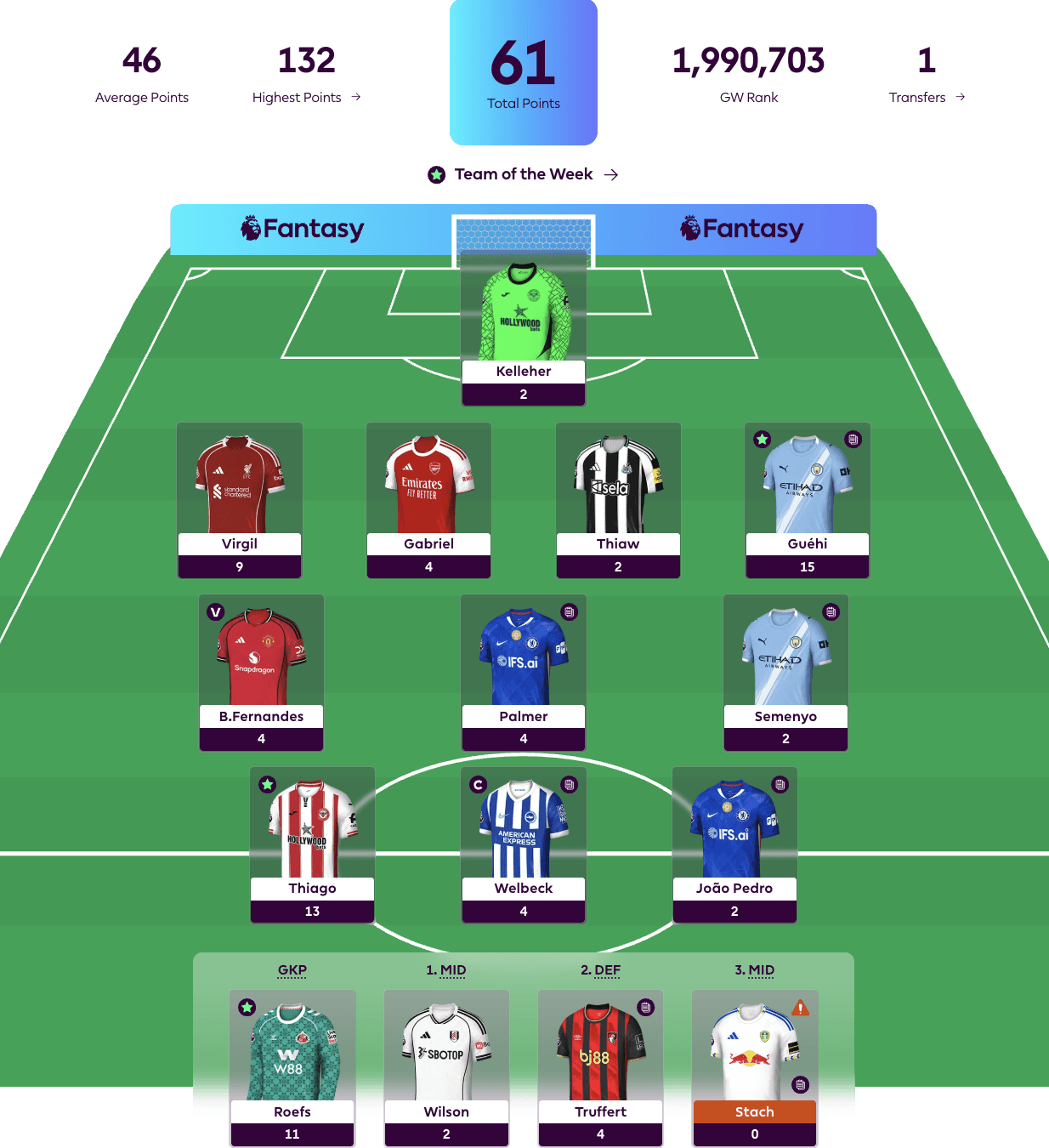 New FPL Season Highlight