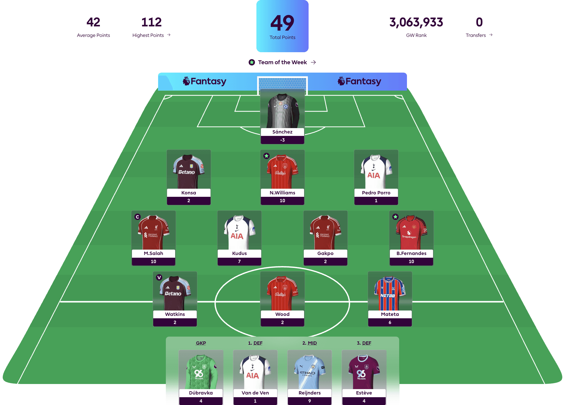 New FPL Season Highlight