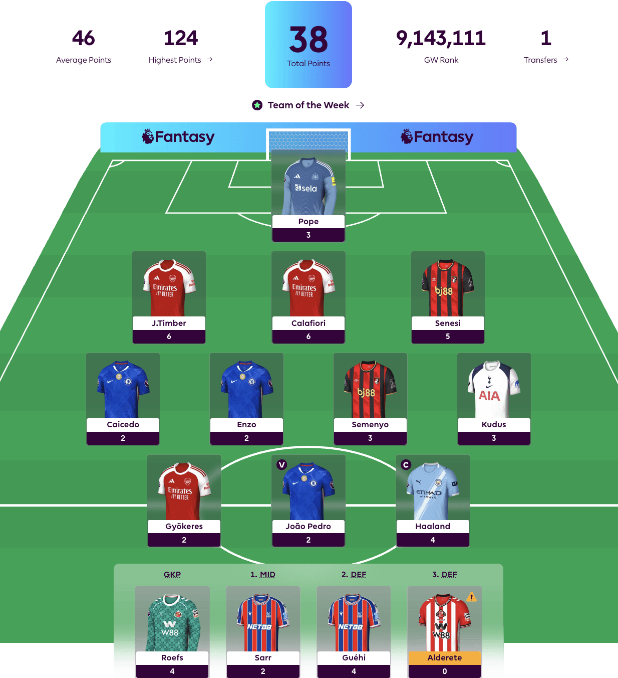 New FPL Season Highlight