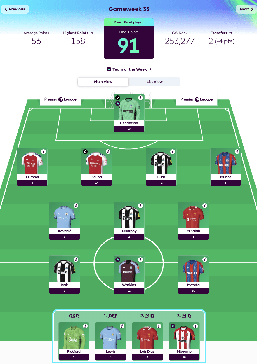 New FPL Season Highlight