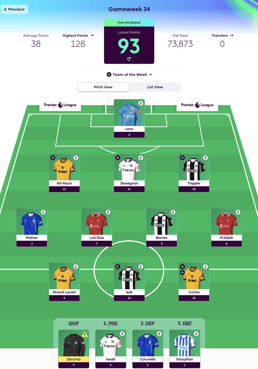 New FPL Season Highlight