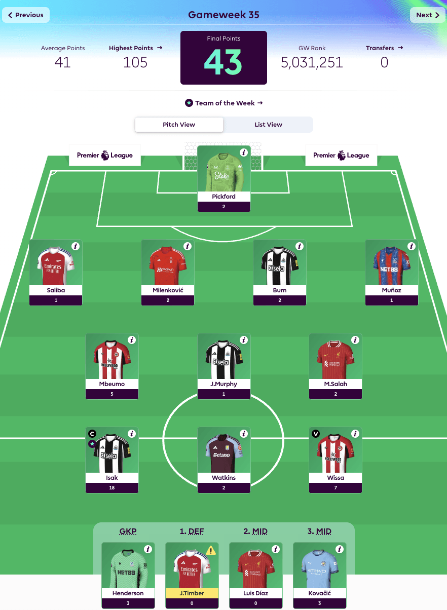 New FPL Season Highlight