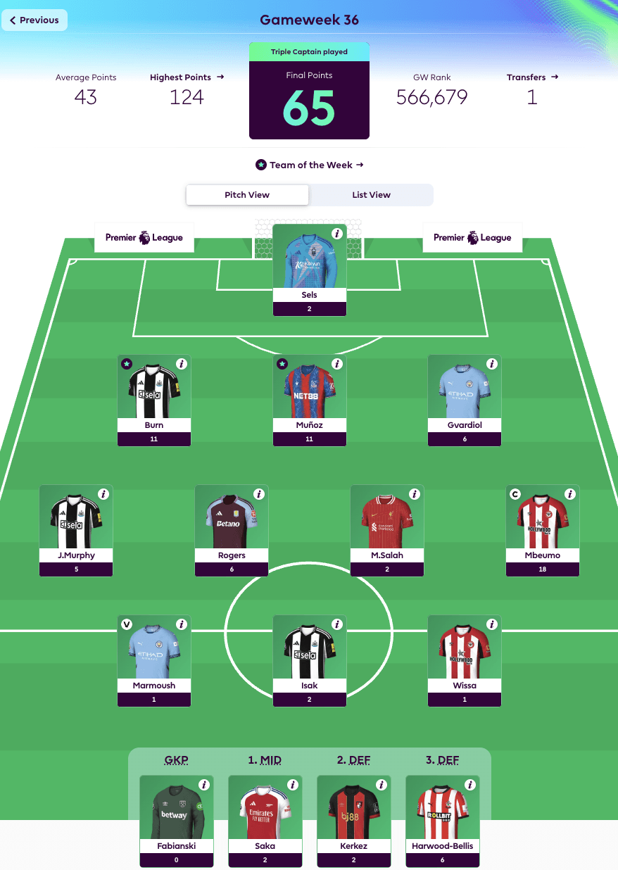 New FPL Season Highlight