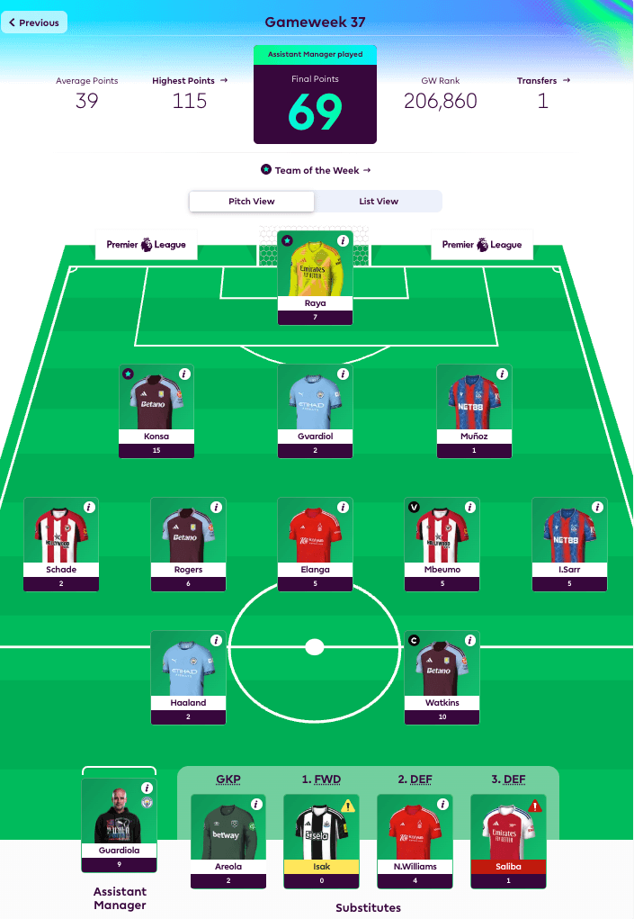 New FPL Season Highlight