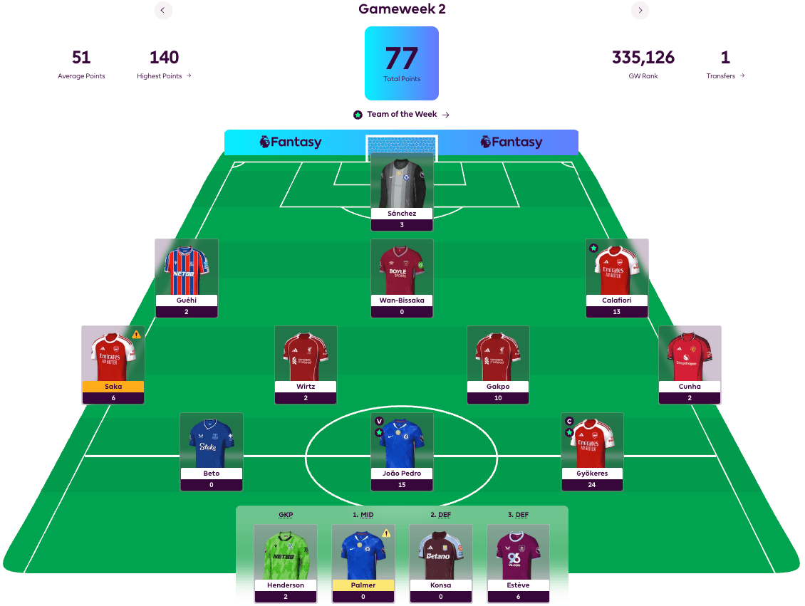 New FPL Season Highlight