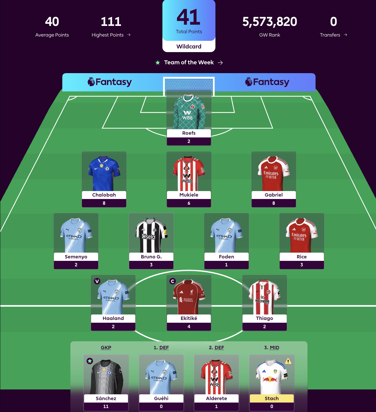 New FPL Season Highlight