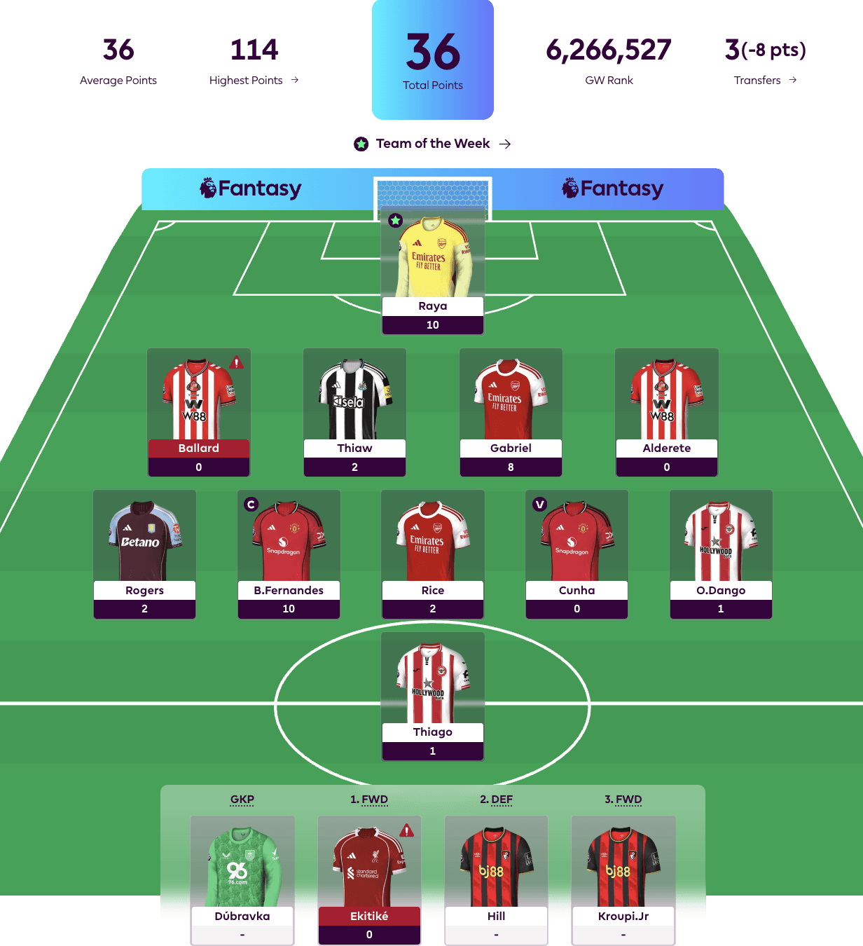 New FPL Season Highlight
