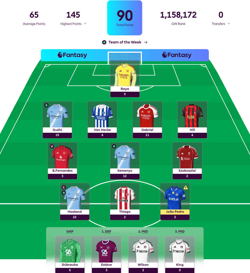 New FPL Season Highlight