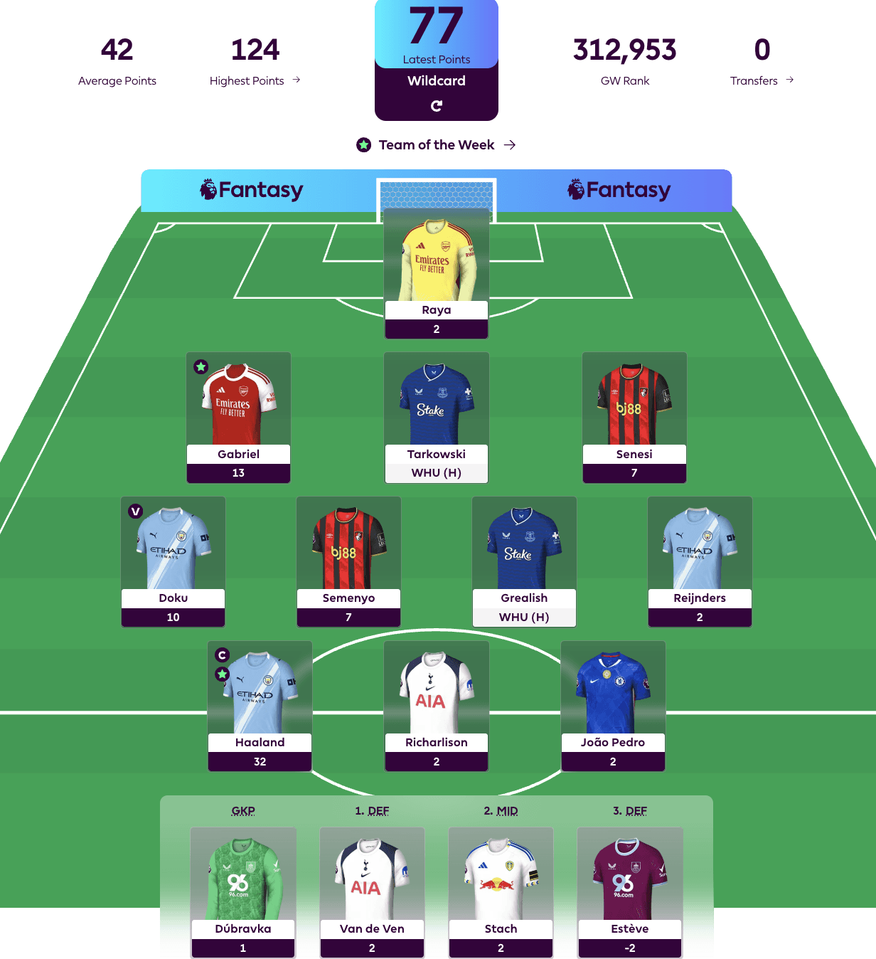 New FPL Season Highlight